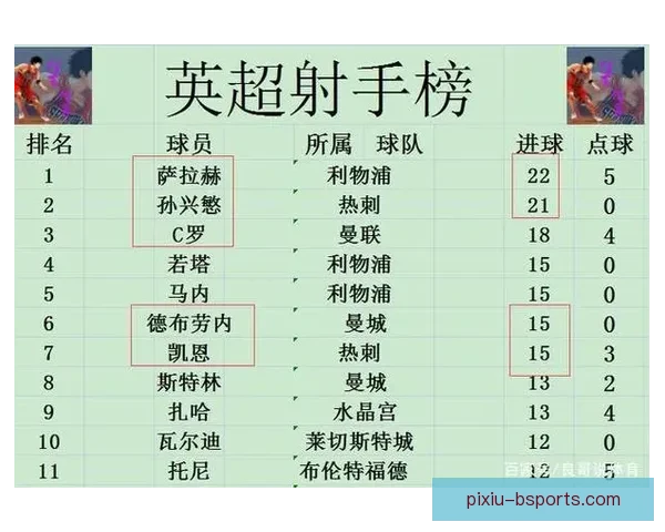 英超争四与保级六分战对位解析更衣室氛围成胜负隐形变量
